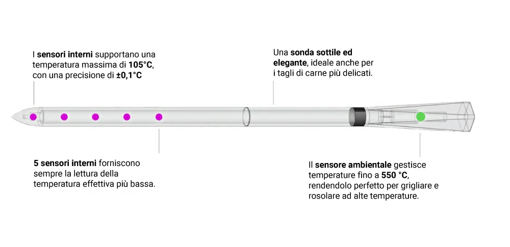 caratteristiche meater pro